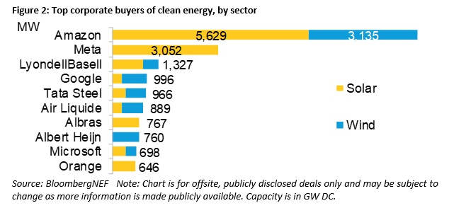 ビジネス・経済 RENEWABLE ENERGY FINANCE Corporate PPA support services for renewable energy