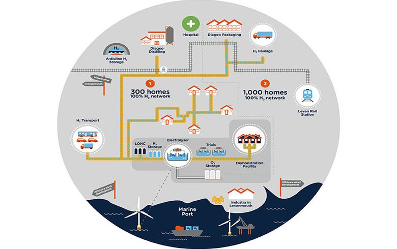 Nel to install 5-MW electrolyser for UK home heating network