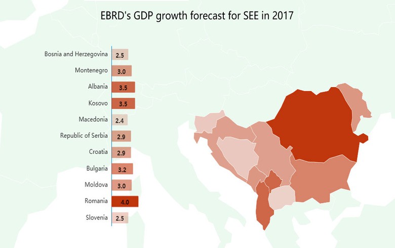 Forex slovenija
