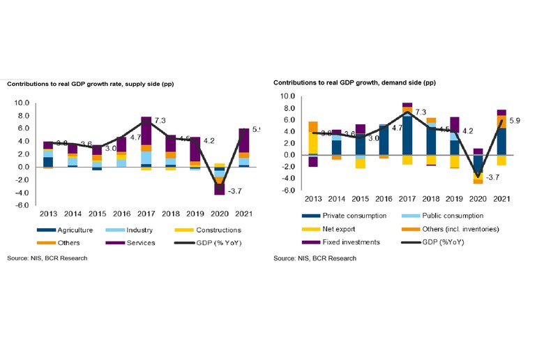 Erste menține creșterea PIB-ului României în 2022 la 2,8%, în ciuda riscurilor semnificative de scădere